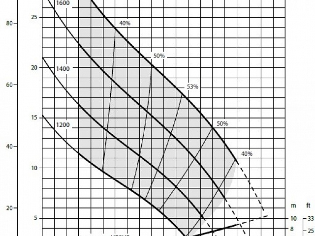 Дизельная грязевая мотопомпа